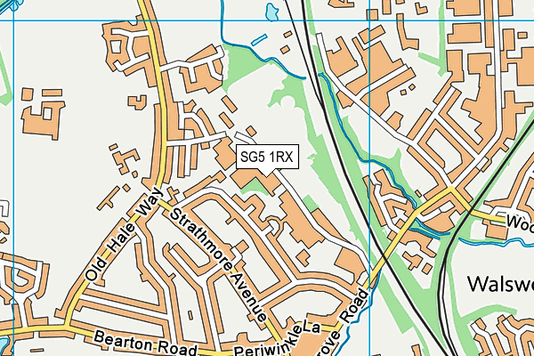 SG5 1RX map - OS VectorMap District (Ordnance Survey)