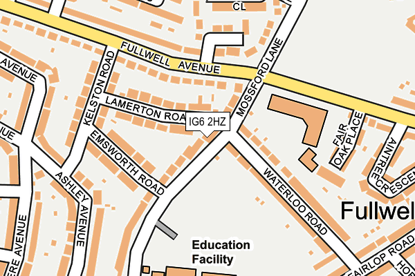 IG6 2HZ map - OS OpenMap – Local (Ordnance Survey)