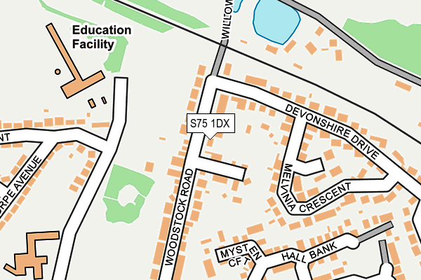 S75 1DX map - OS OpenMap – Local (Ordnance Survey)